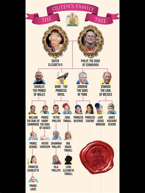 queen elizabeth ii family tree 2020